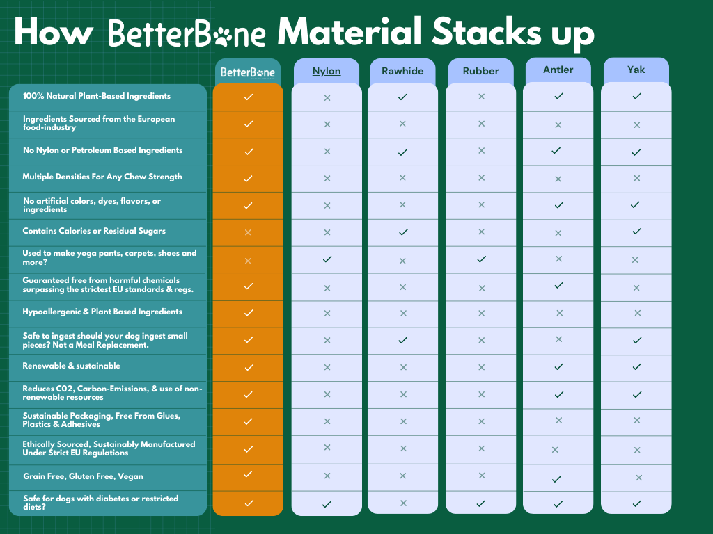 Eco-Friendly Tough Chew: BetterBone HARD for Aggressive Chewers! BetterBone All Natural Eco-Friendly Dog Chews & Bones