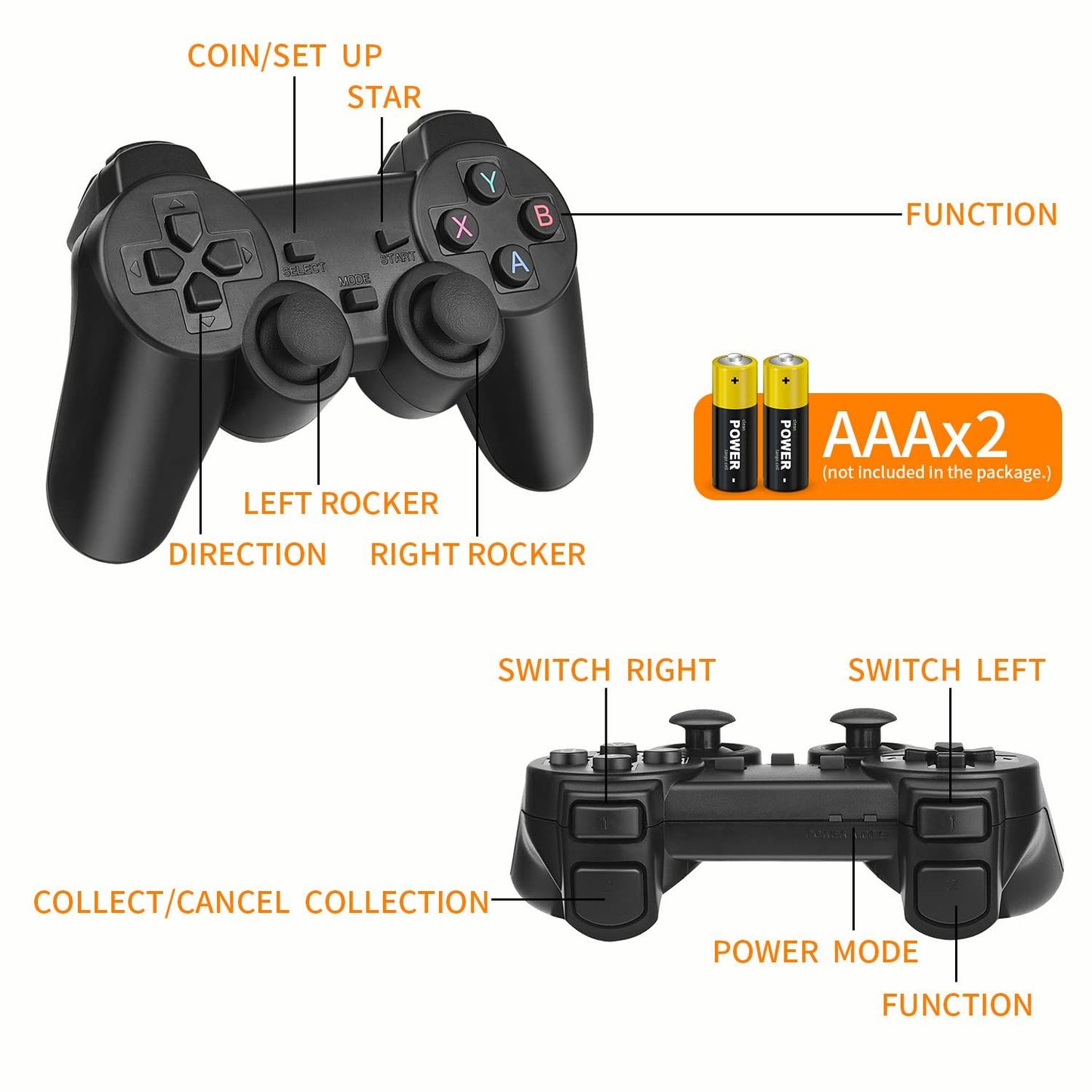 Wireless Retro Game Console, Plug & Play Video TV Game Stick With 10000+ Games Built-in, 64G; 9 Emulators, 4K HDMI Output For TV With Dual 2.4G Wireless Controllers Doba