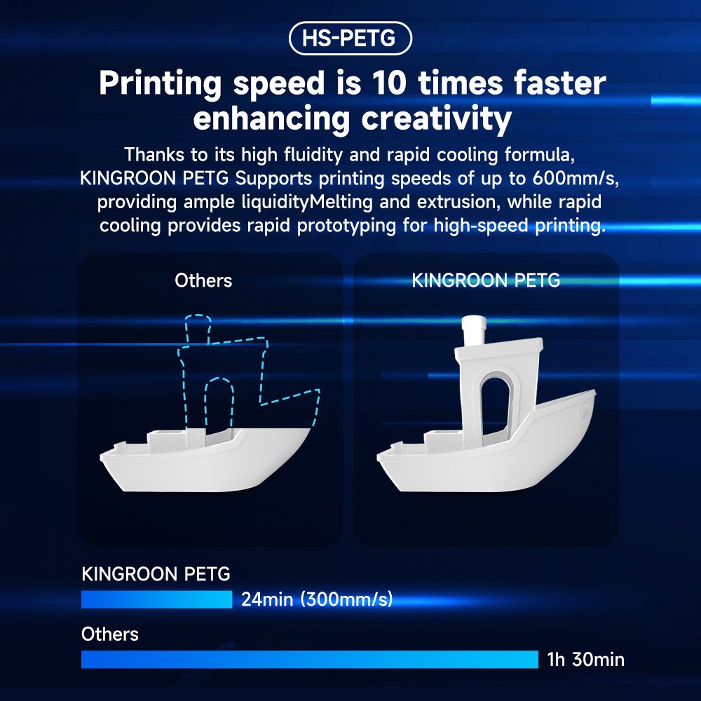 5/10KG RAPID PETG Filament, For High Speed 3D Printer 1.75MM 1KG/Rolls 3D Printer Filament Good Toughness Non-Toxic No Bubble Doba