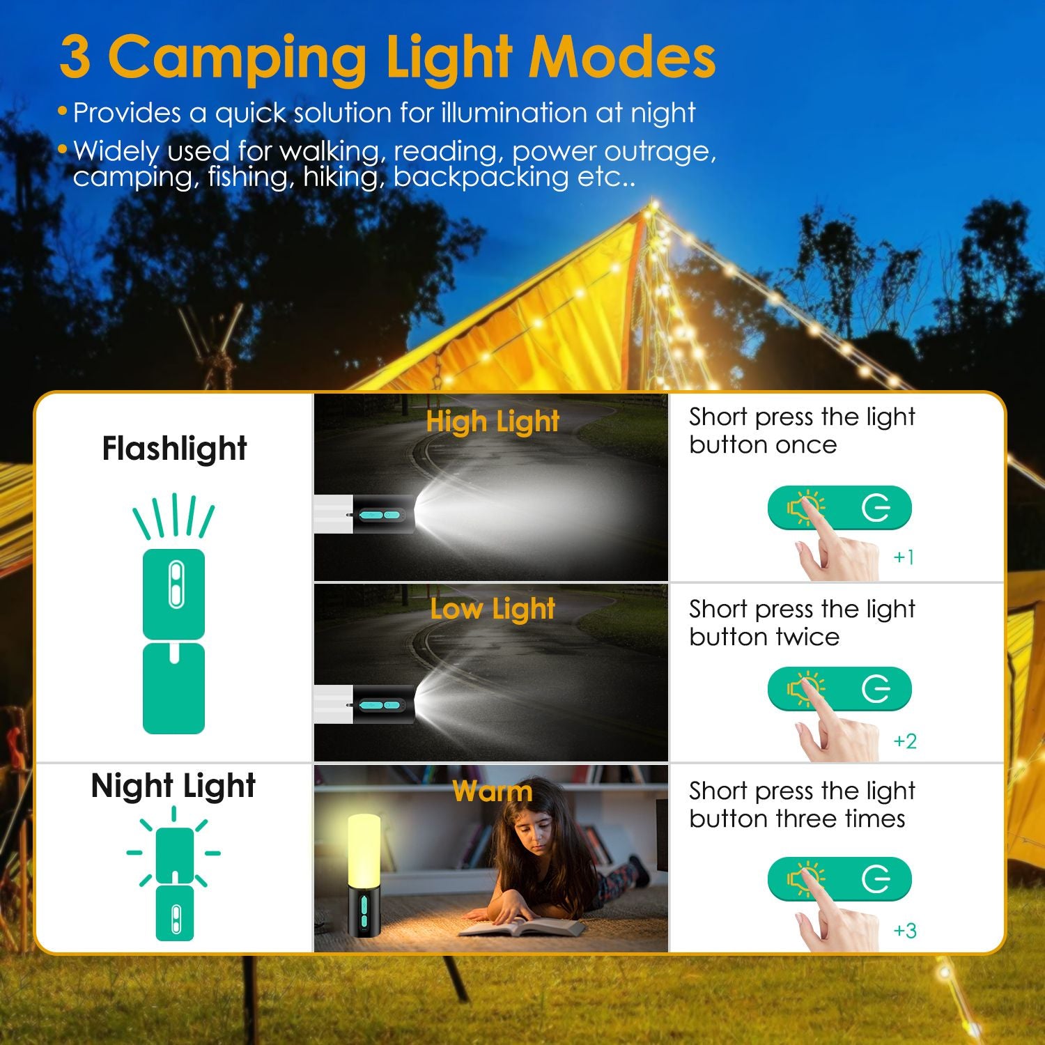 Multi-Functional 4-in-1 Rechargeable Camping Lantern & String Light with Emergency Power Bank and Carry Bag - 33Ft Length, IP44 Waterproof, 7 Light Modes for Indoor & Outdoor Use Doba