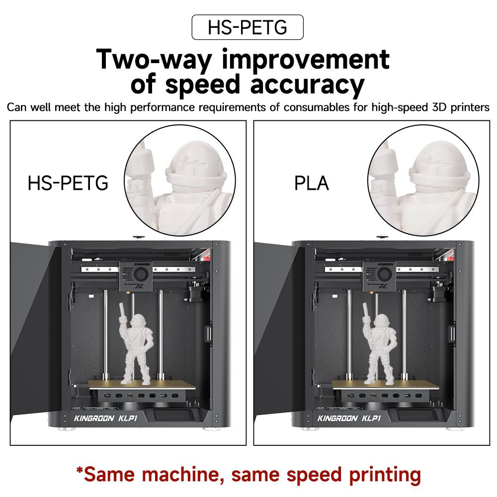 New HS-PETG Black 1.75mm Dimensional Accuracy+/-0.03mm 1-10KG 3D Printer Materials High-speed Printing 3D Printer Filament Doba